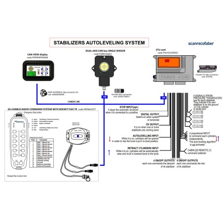 Scanreco Stabilizers Autoleveling System PASMRC0073