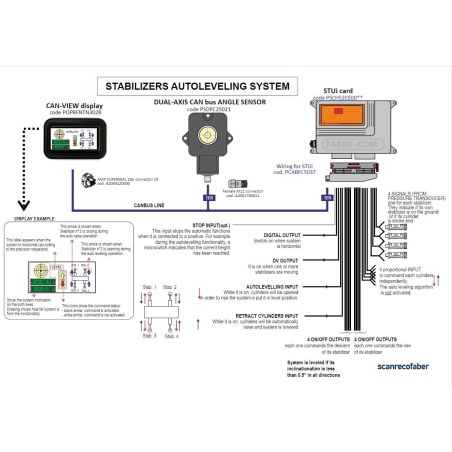 Scanreco Stabilizers Autoleveling System PASMRC0073