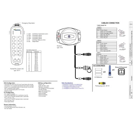 Scanreco Stabilizers Autoleveling System PASMRC0073