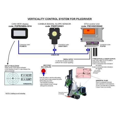 Scanreco Stabilizers Autoleveling System PASMRC0073