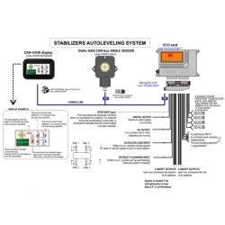 Scanreco Verticality Control System For Piledriver