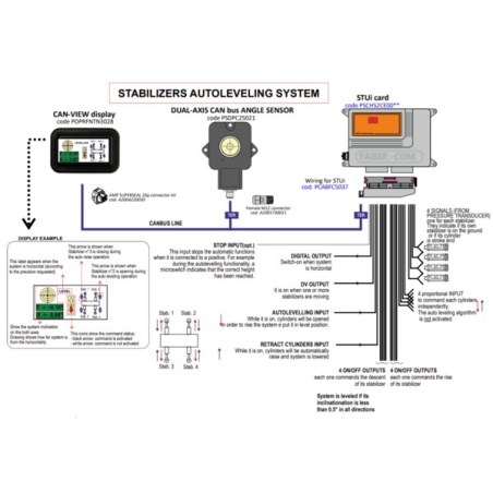 Scanreco Verticality Control System For Piledriver