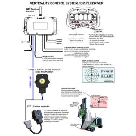 Scanreco Verticality Control System For Piledriver