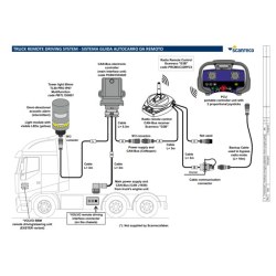 Scanreco Verticality Control System For Piledriver