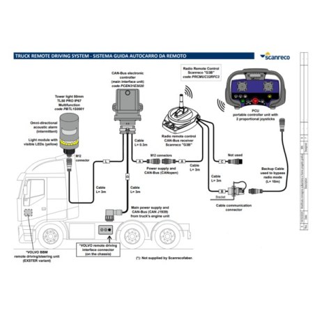 Scanreco Verticality Control System For Piledriver