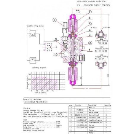 Badestnost 4-Spool Hydraulic Electric Valve – 24V, 50 L/min