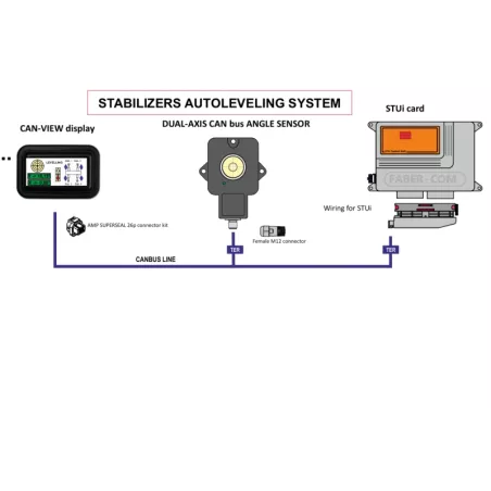 STABILIZERS AUTOLEVELING SYSTEM