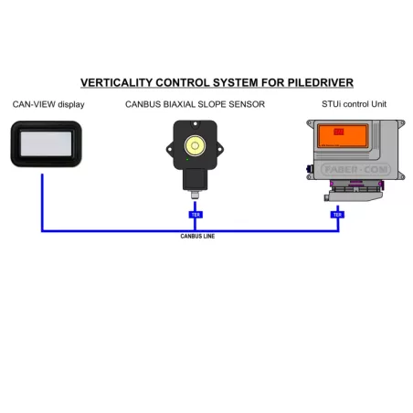 VERTICALITY CONTROL SYSTEM FOR PILEDRIVER