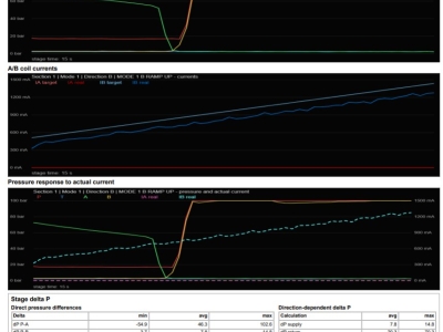 Valve Testing Before Shipment – Save Time and Start with Confidence!